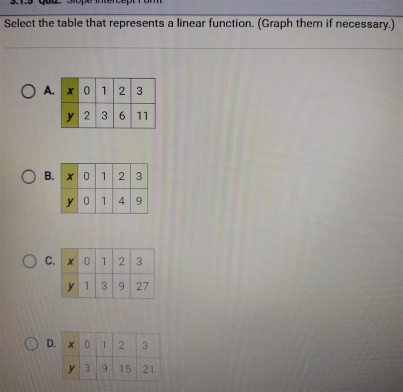 Select the table that represents a linear function. ​-example-1