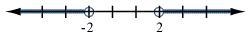 Select the graph of the solution. Click until the correct graph appears. |x| + 1 &lt-example-2