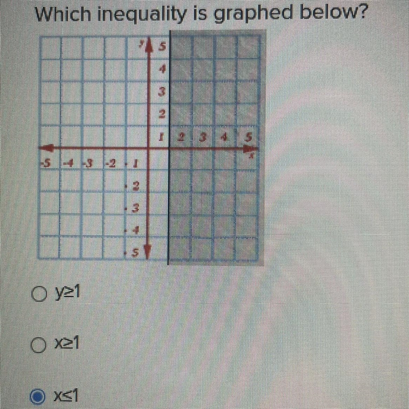 Which inequality is graphed below?-example-1