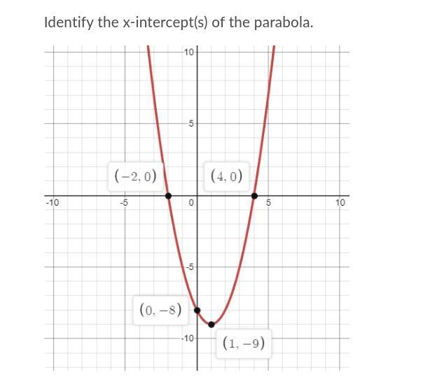 PLEASE HELPPPPP ME PLEASE THXS 1, -9) there are no x-intercepts (0, -8) (-2, 0) and-example-1