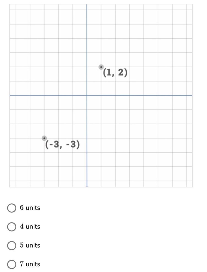 Suppose you use the Pythagorean theorem to find the distance between the ordered pairs-example-1