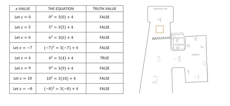 Consider the equation, x2 3x + 4, where x represents a real number.a. Are the expressions-example-1