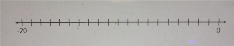 Select the locations on the number line to plot the points -2, -11, and -17​-example-1