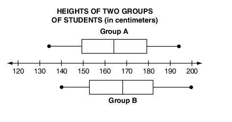 The heights of two groups of students in different grades are shown in the box-and-example-1