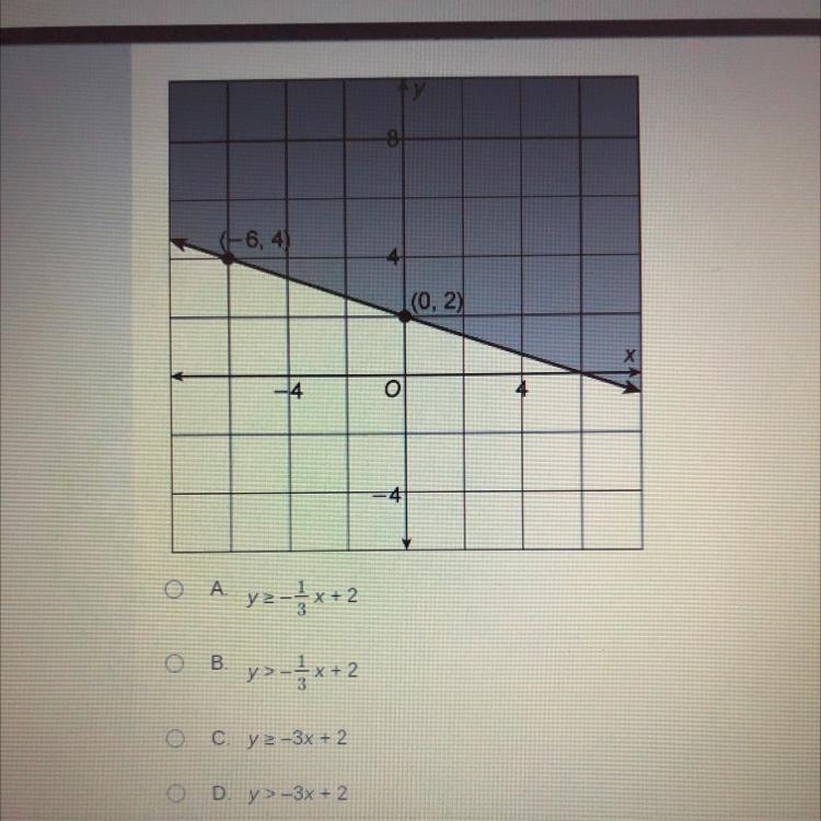 Choose the inequality shown by the graph.-example-1