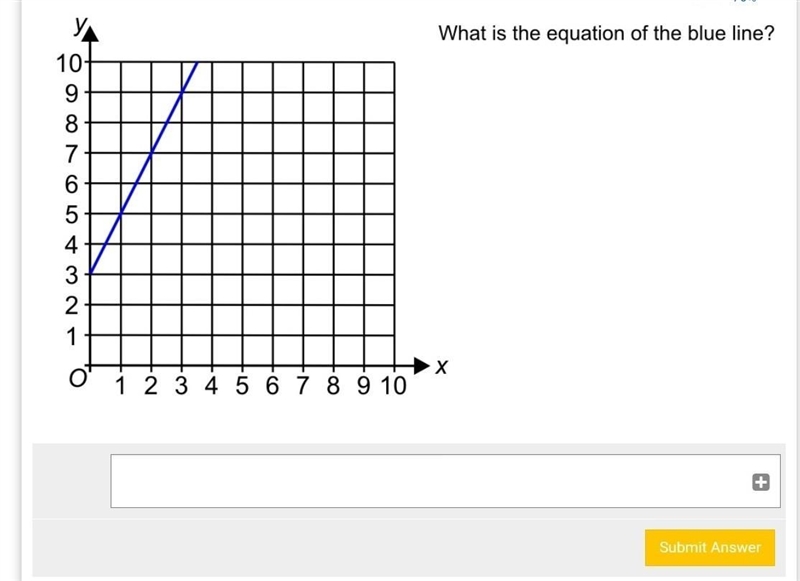 What is the equation of the blue line???​-example-1