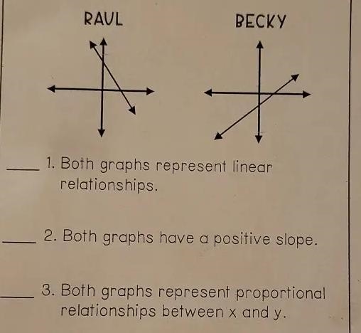 Mark on the lines whether the statement is correct about the graphs.-example-1