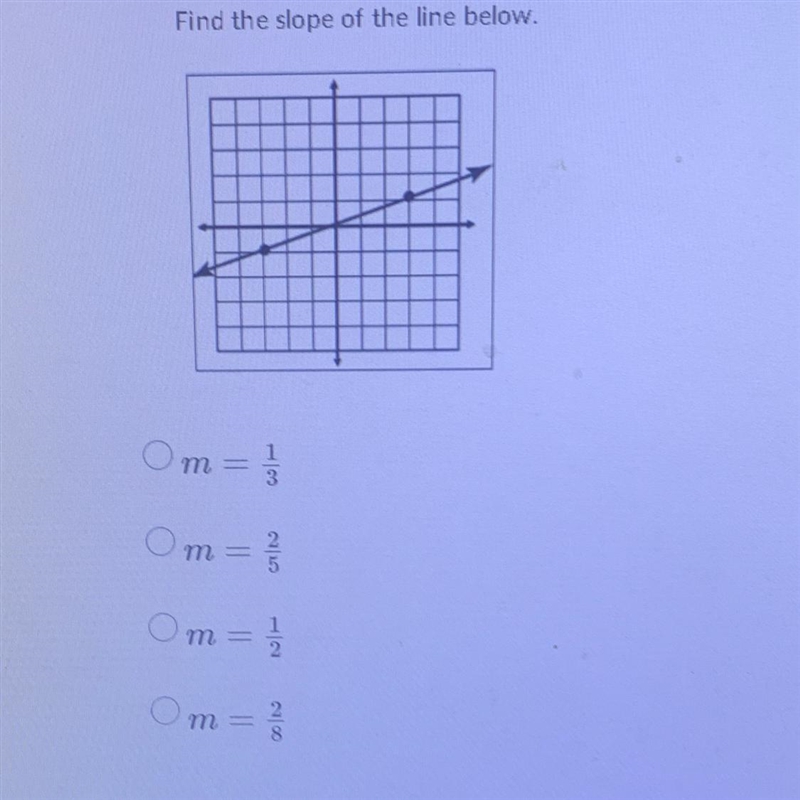 Find the slope of the line below.-example-1