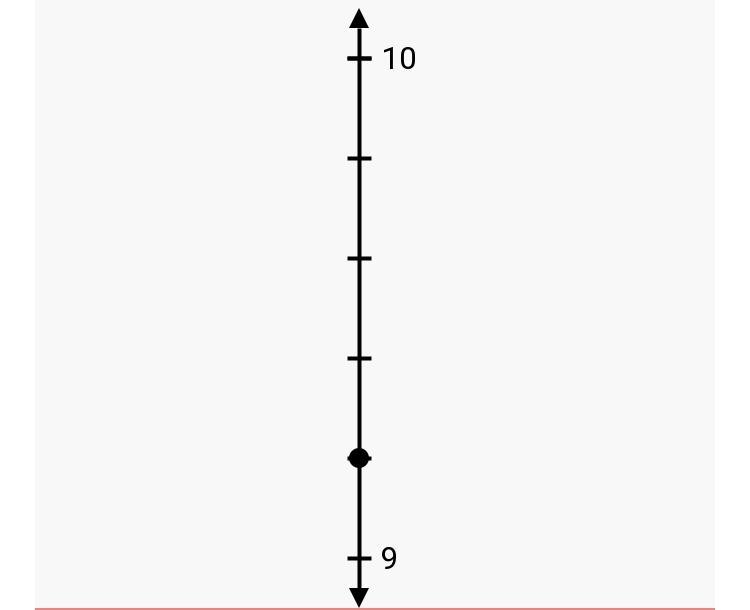 What decimal is represented by the point on the number line?-example-1