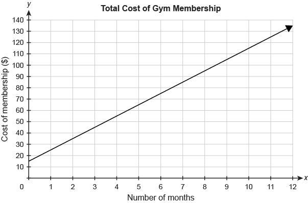 I GIVE you 20 points if you answer ASP PLS The function graphed shows the total cost-example-1