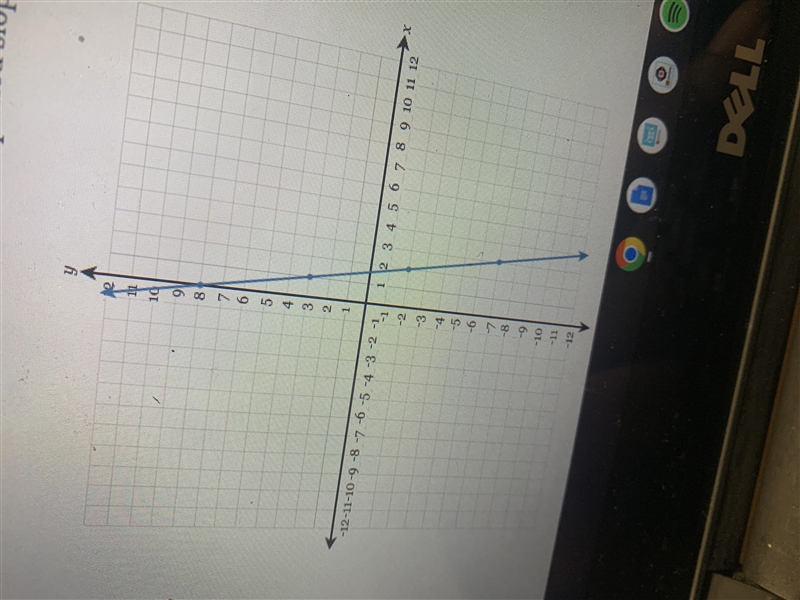 Write the equation of the line fully simplified slope-intercept form.-example-1