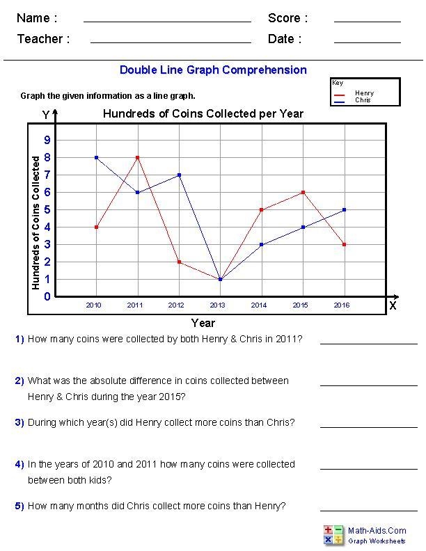 Learning about graphs: me : haha lines go bRRrR-example-1