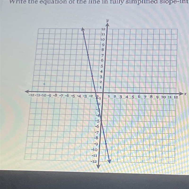 Write the equation of the line in fully simplified slope-intercept form.-example-1