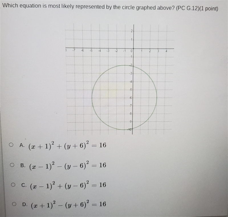 Which equation is most likely represented by the circle graphed above? (PC G.12)(1 point-example-1