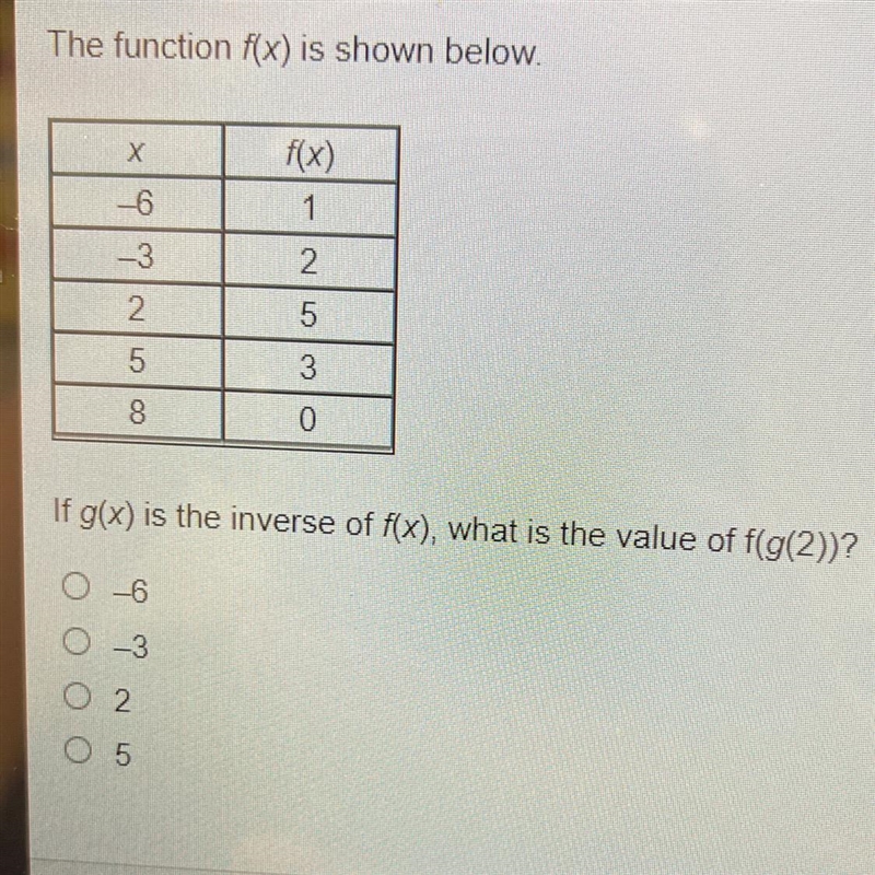 The function f(x) is shown below. X -6 -3 2 5 8 F(x) 1 2 5 3 0 If g(x) is the inverse-example-1