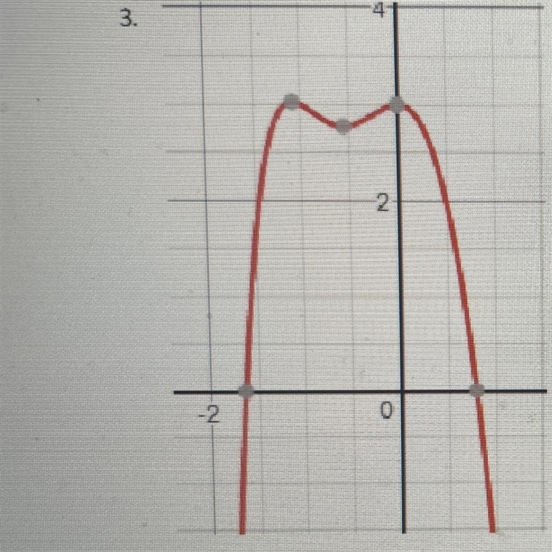 What is the maximum value of this function on the interval [-2,0]-example-1