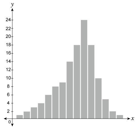 In which data set is the mean less than the median?-example-2