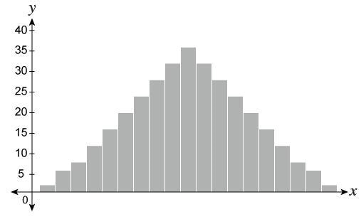 In which data set is the mean less than the median?-example-3