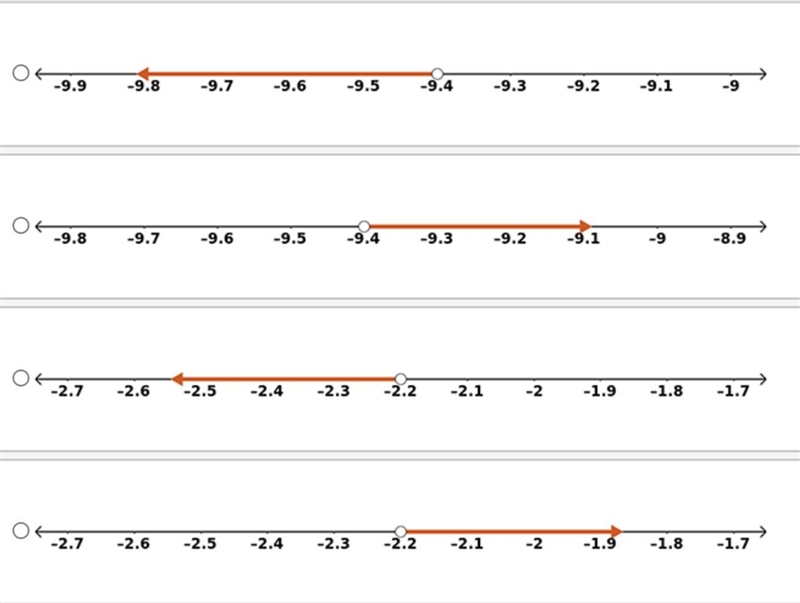 Which graph represents the solution set for p + 3.6 < −5.8?-example-1