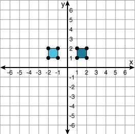 What possible transforms are shown below? 1. A rotation of 90° 2. A reflection in-example-1