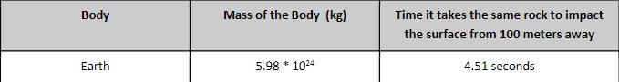 Calculate the rate at which the rock falls-example-1