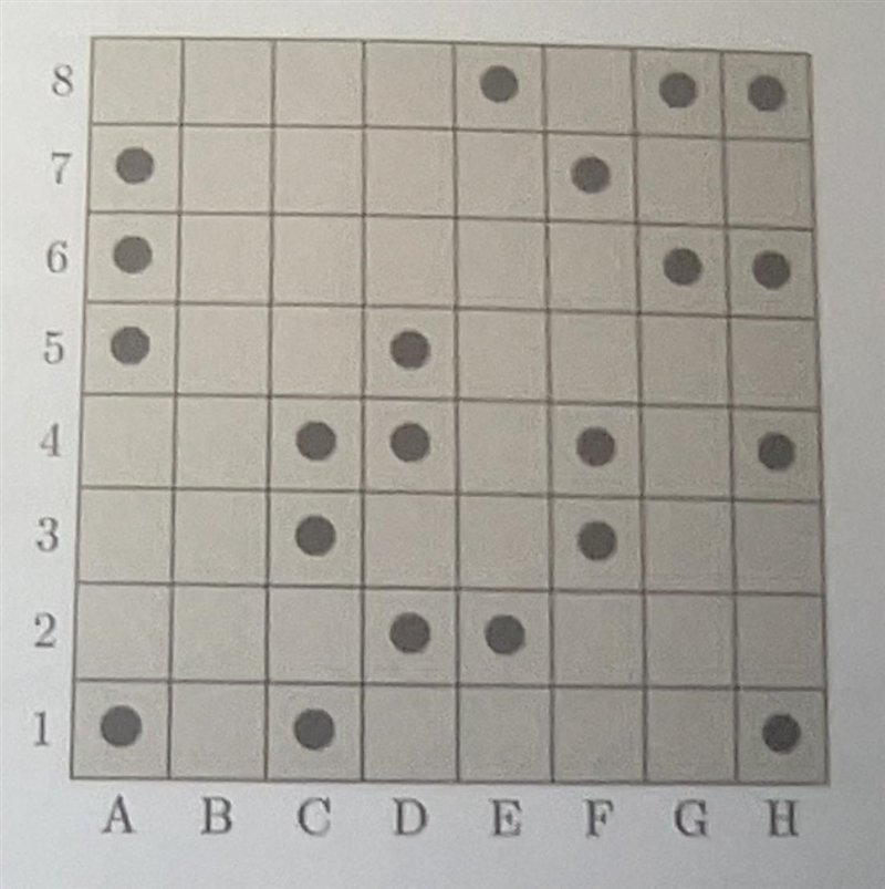 PLEASE HELP - Due 15th Sept Tokens are put on some squares of an 8 x 8 grid to make-example-1