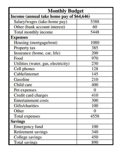 ASAP What percentage of total expenses is spent on housing? (round to nearest whole-example-1