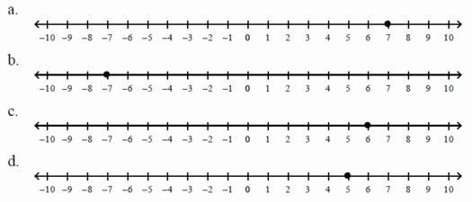 44. Referring to the figure, which number line shows the graph of 7? a. Number Line-example-1