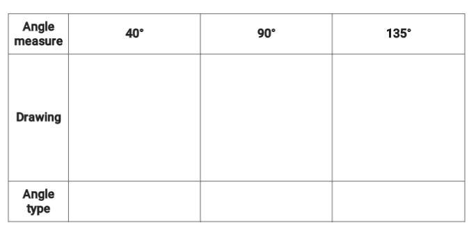 PLEASE HELP DUE IN 30 MINUTES 1. Using a protractor and a ruler, draw and classify-example-1