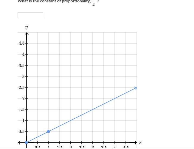 What is the constant of proportionality? *Please explain how you got the answer*-example-1