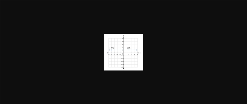 What is the equation of the line shown in this graph?-example-1