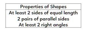 Which shapes have all the properties shown? Select all that apply. A. Isosceles triangle-example-1