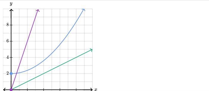 CORRECT ANSWERS ONLY PEEPS- this is 7th grade math on khan academy and if ur answer-example-1