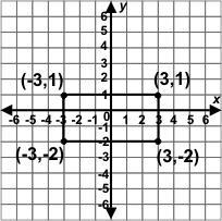 If one unit is equal to 2 feet, what is the perimeter of the garden?-example-1