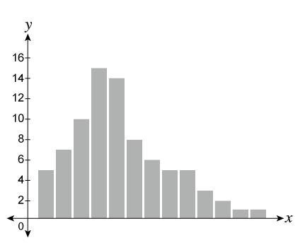 In which data set is the mean less than the median?-example-1