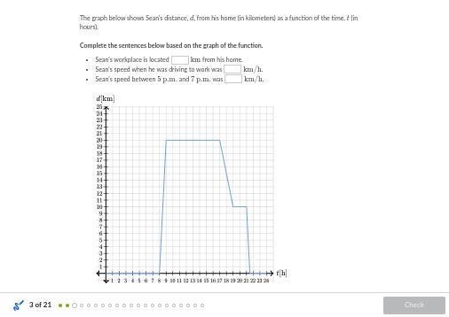 The graph below shows Sean's distance, d, from his home (in kilometers) as a function-example-1