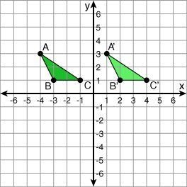 What translation is shown below? 1. 3 units left 2. 3 units right 3. 5 units left-example-1