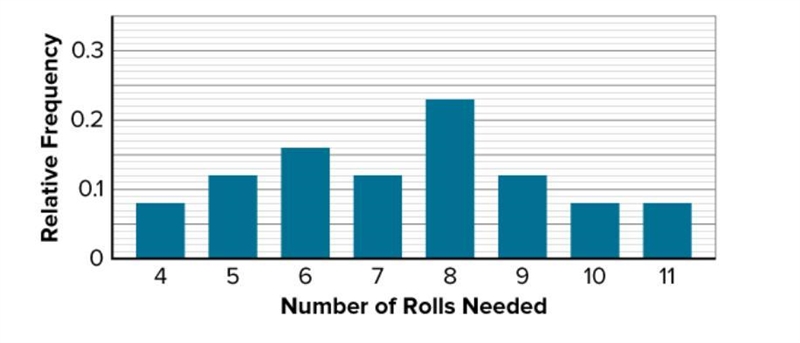 Kyle designs and conducts a computer simulation with 25 trials and uses the data to-example-1