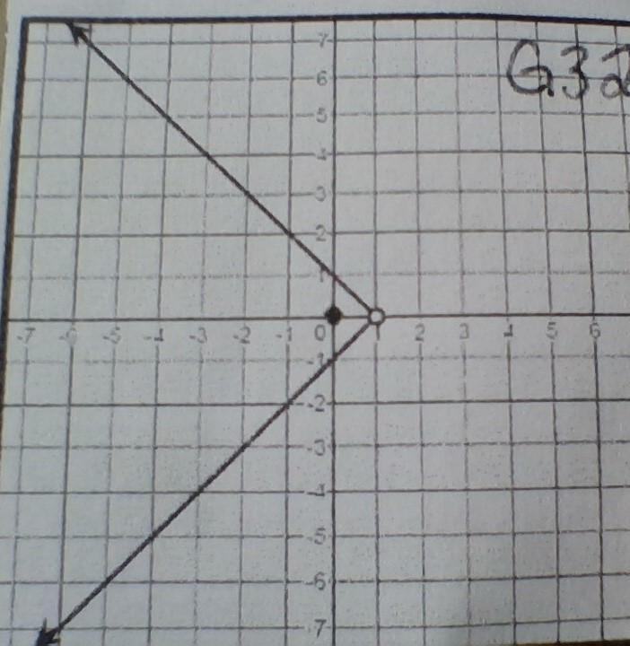 Can anybody help me find the domain and range of these 2 graphs-example-2