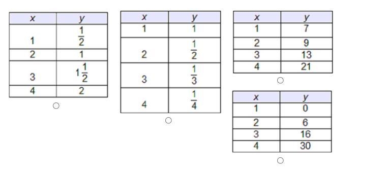 Which table represents a linear function?-example-1