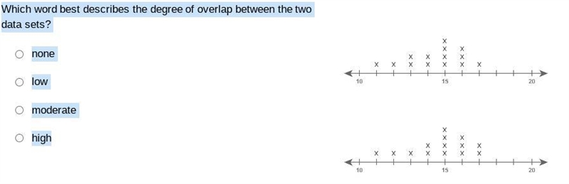 Which word best describes the degree of overlap between the two data sets? none low-example-1