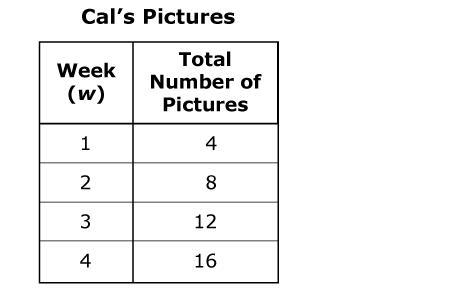 The table above shows the total number of pictures Cal took by the end of each week-example-1