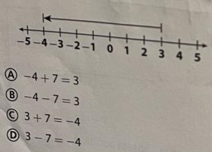 →The number line below represents which equation?←-example-1