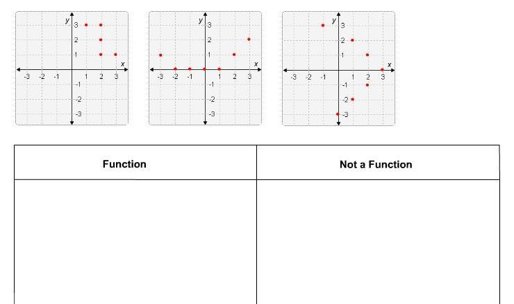 The points on the graphs represent relations. Classify these relations according to-example-1