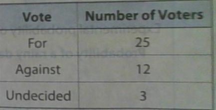 HELP ASAP There is an upcoming election in Deyvi's town. deyvi asks a random sample-example-1