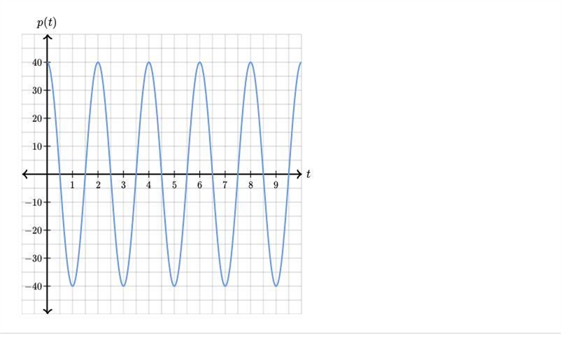 Interpreting graphs of functions Correct answers only thank you very much A weight-example-2