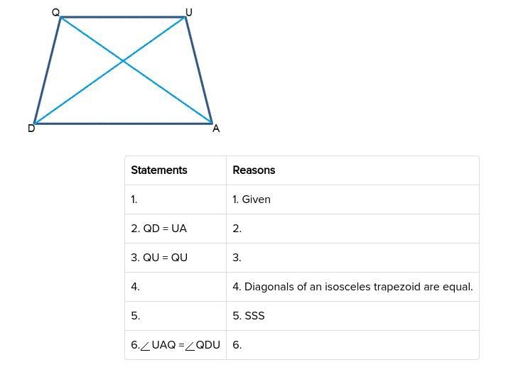 HELP PLEASE!!!! Complete the two-column proof. Given: QUAD is an isosceles trapezoid-example-1