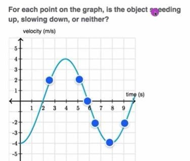 Explain what the speed vs time graph in the image below represents.-example-1