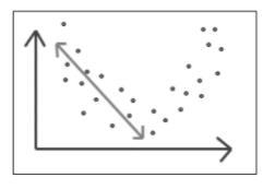 Is the line a good fit for the data? A No, the line does not come close to most of-example-1