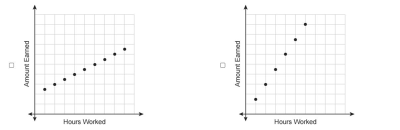 Which graphs show continuous data? Select each correct answer.-example-1